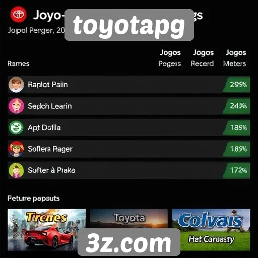 Comparativo de jogos populares na plataforma toyotapg