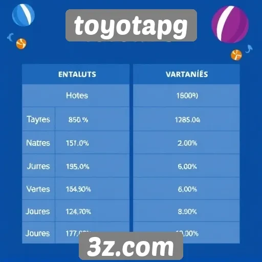 Comparação entre toyotapg e outros sites de jogos